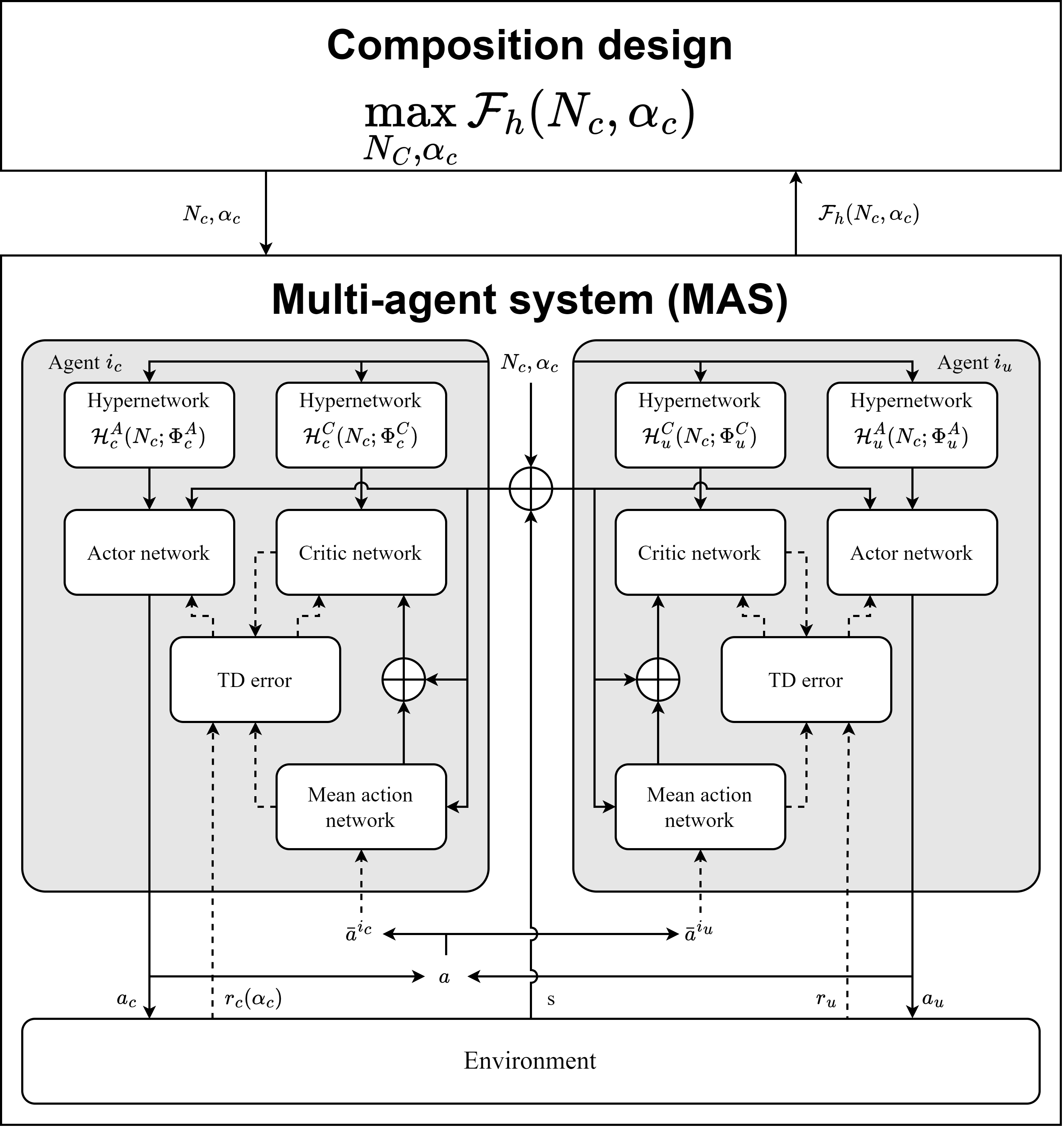 Optimization for Human-Autonomous Agent Collaboration Decision Making